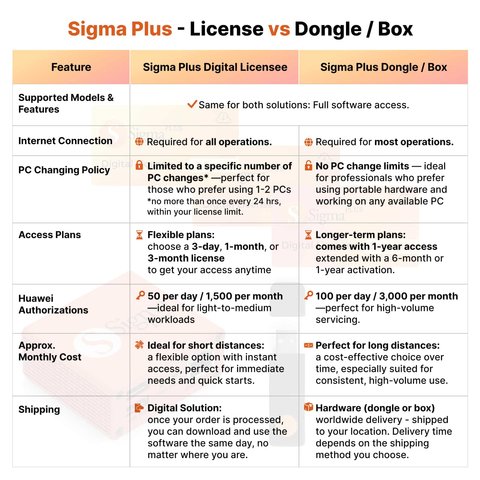 Ліцензія Sigma Plus на 1 місяць Прев'ю 1