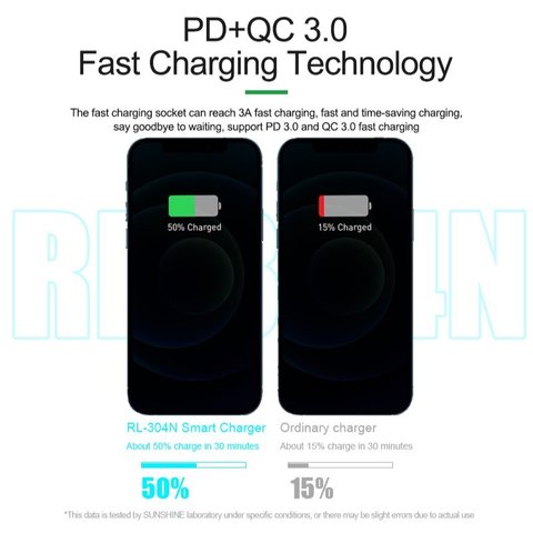 Мережевий зарядний пристрій RELIFE RL-304N, 87 Вт, Quick Charge, Power Delivery (PD), 6 портів Прев'ю 4