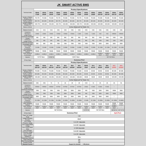 BMS-контролер JIKONG JK-BD6A24S6P, 60 A, для LiFePO4/Li-ion/LTO акумуляторів Прев'ю 3